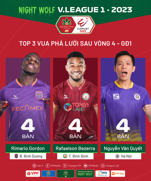 Danh sách ghi bàn tại V-League 2023 sau 4 vòng đấu. Danh sách ghi bàn tại V-League 2023 sau 4 vòng đấu.