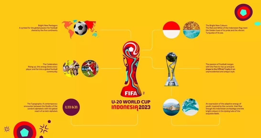 FIFA hủy lễ bốc thăm chia bảng VCK U20 World Cup 2023, Indonesia lo lắng 1 FIFA hủy lễ bốc thăm chia bảng VCK U20 World Cup 2023, Indonesia lo lắng 1