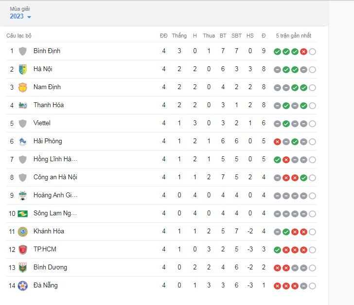 Lịch thi đấu vòng 5 V-League 2023: Nhiều trận cầu tâm điểm xuất hiện 3 Lịch thi đấu vòng 5 V-League 2023: Nhiều trận cầu tâm điểm xuất hiện 3