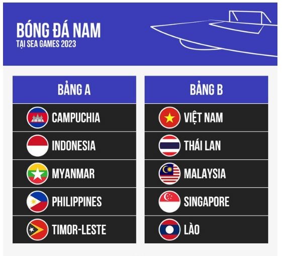 Kết quả bốc thăm bóng đá SEA Games 32: U22 Việt Nam rơi vào bảng đấu khó 1 Kết quả bốc thăm bóng đá SEA Games 32: U22 Việt Nam rơi vào bảng đấu khó 1