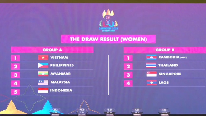 Kết quả bốc thăm bóng đá SEA Games 32: U22 Việt Nam rơi vào bảng đấu khó 2 Kết quả bốc thăm bóng đá SEA Games 32: U22 Việt Nam rơi vào bảng đấu khó 2