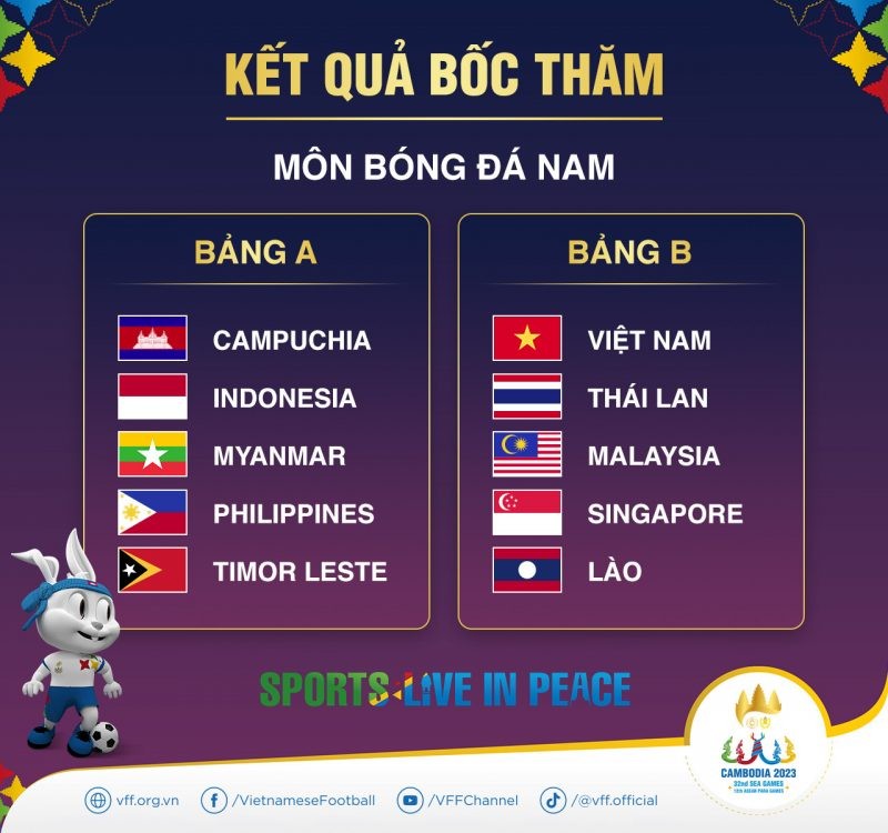 Đối thủ 'chơi lớn', quyết tâm đánh bại U22 Việt Nam ở SEA Games 32 3 Đối thủ 'chơi lớn', quyết tâm đánh bại U22 Việt Nam ở SEA Games 32 3