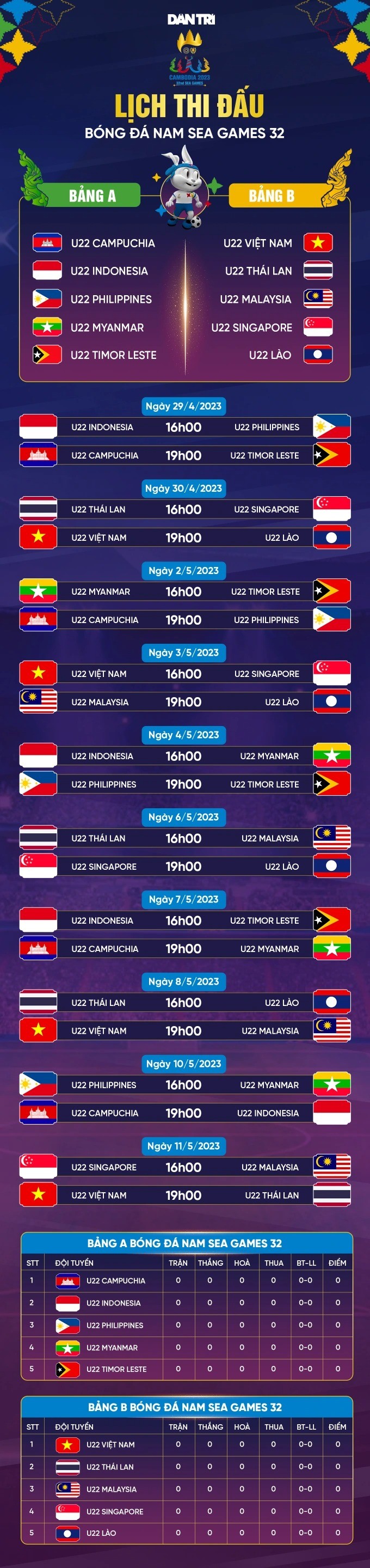 Lịch thi đấu môn bóng đá nam SEA Games 32 Lịch thi đấu môn bóng đá nam SEA Games 32