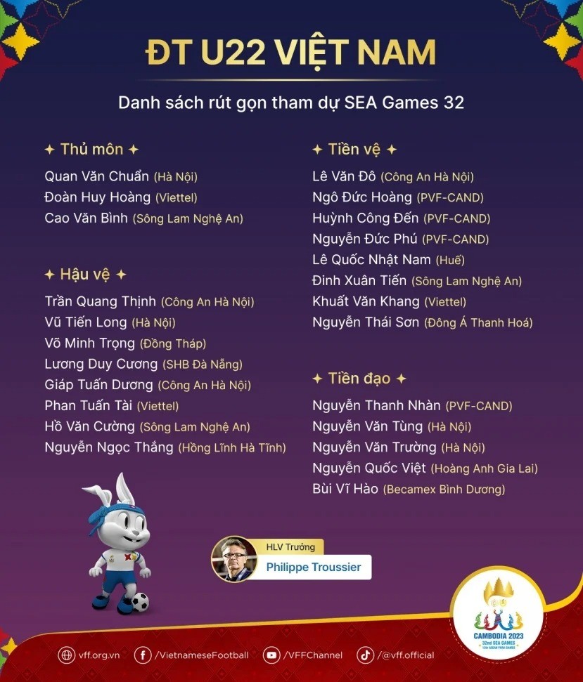 Danh sách 24 tuyển thủ U22 Việt Nam tham dự SEA Games 32