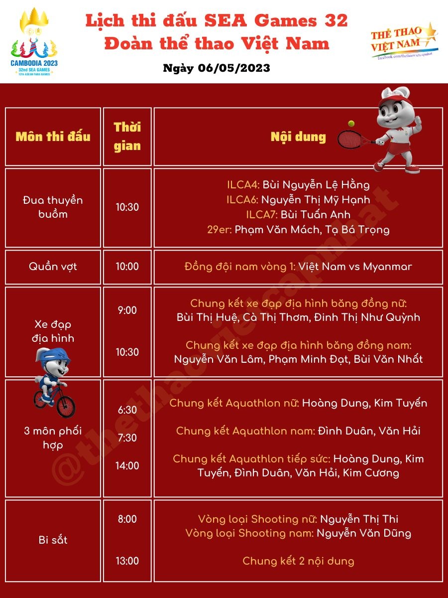 Lịch thi đấu SEA Games 32 ngày 6/5: Việt Nam chờ HCV ở điền kinh, bơi lội 5 Lịch thi đấu SEA Games 32 ngày 6/5: Việt Nam chờ HCV ở điền kinh, bơi lội 5