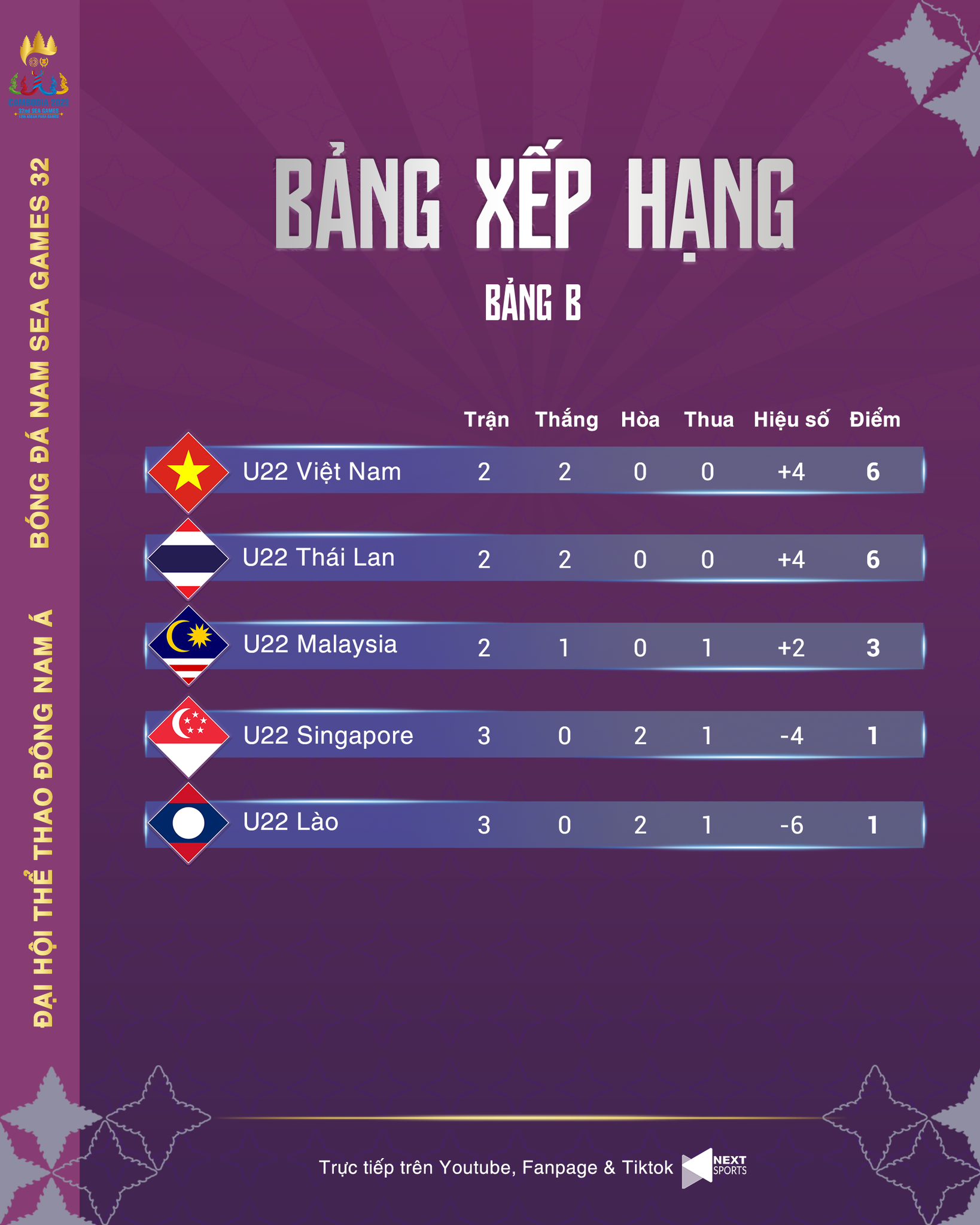 Thêm hai đội tuyển dừng bước ở môn bóng đá SEA Games 32 2 Thêm hai đội tuyển dừng bước ở môn bóng đá SEA Games 32 2
