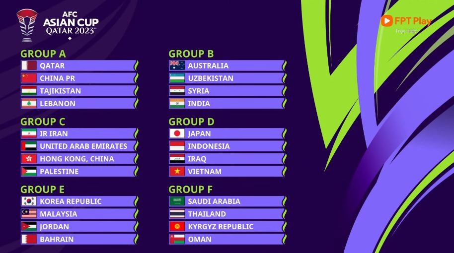 Kết quả bốc thăm VCK Asian Cup 2023