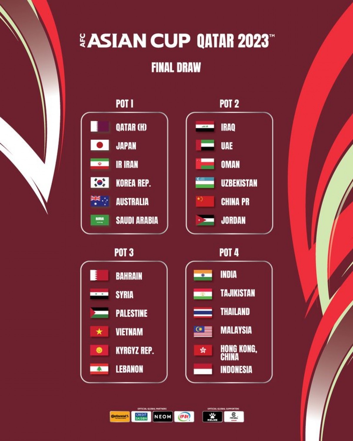 Bốc thăm chia bảng VCK Asian Cup 2023, ĐT Việt Nam đối diện với bảng 'tử thần' 1 Bốc thăm chia bảng VCK Asian Cup 2023, ĐT Việt Nam đối diện với bảng 'tử thần' 1