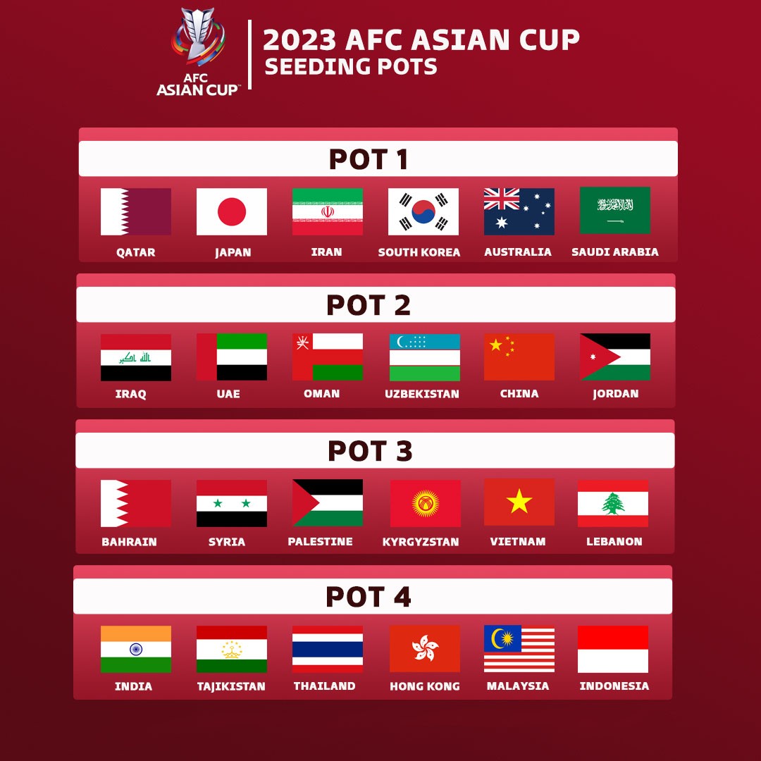 Lễ bốc thăm VCK Asian Cup sẽ diễn ra vào hôm nay (11/5)