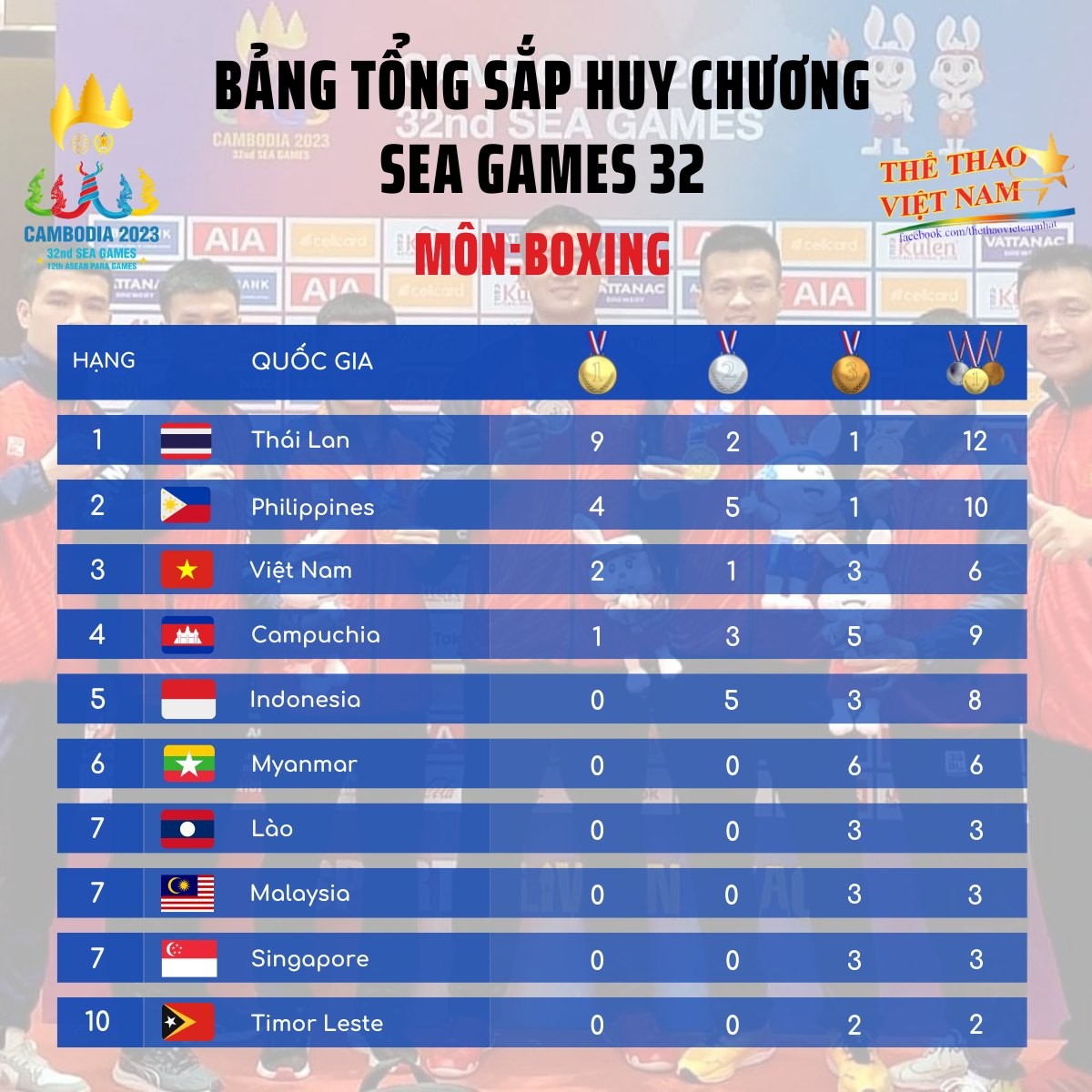 Tổng hợp Huy chương các môn thi Olympic của đoàn thể thao Việt Nam tại SEA Games 32 - Ảnh 5