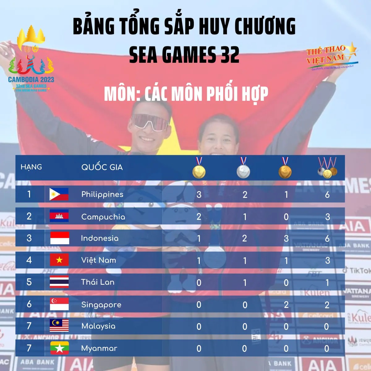 Tổng hợp Huy chương các môn thi Olympic của đoàn thể thao Việt Nam tại SEA Games 32 - Ảnh 7