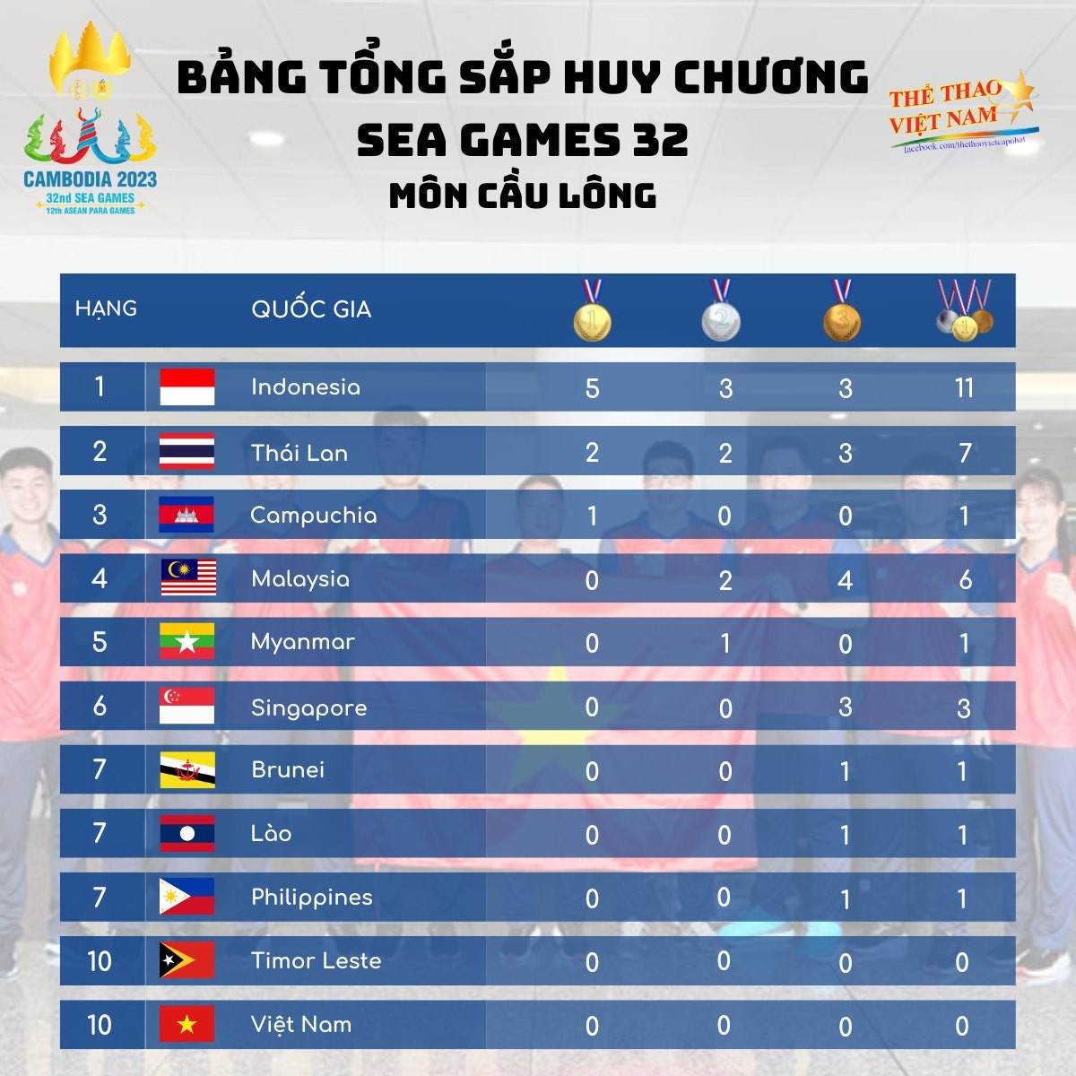 Tổng hợp Huy chương các môn thi Olympic của đoàn thể thao Việt Nam tại SEA Games 32 - Ảnh 13