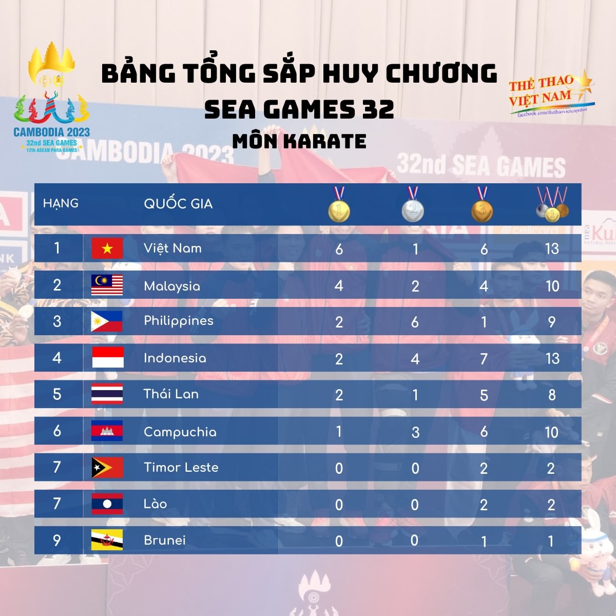 Tổng hợp Huy chương các môn thi Olympic của đoàn thể thao Việt Nam tại SEA Games 32 - Ảnh 11
