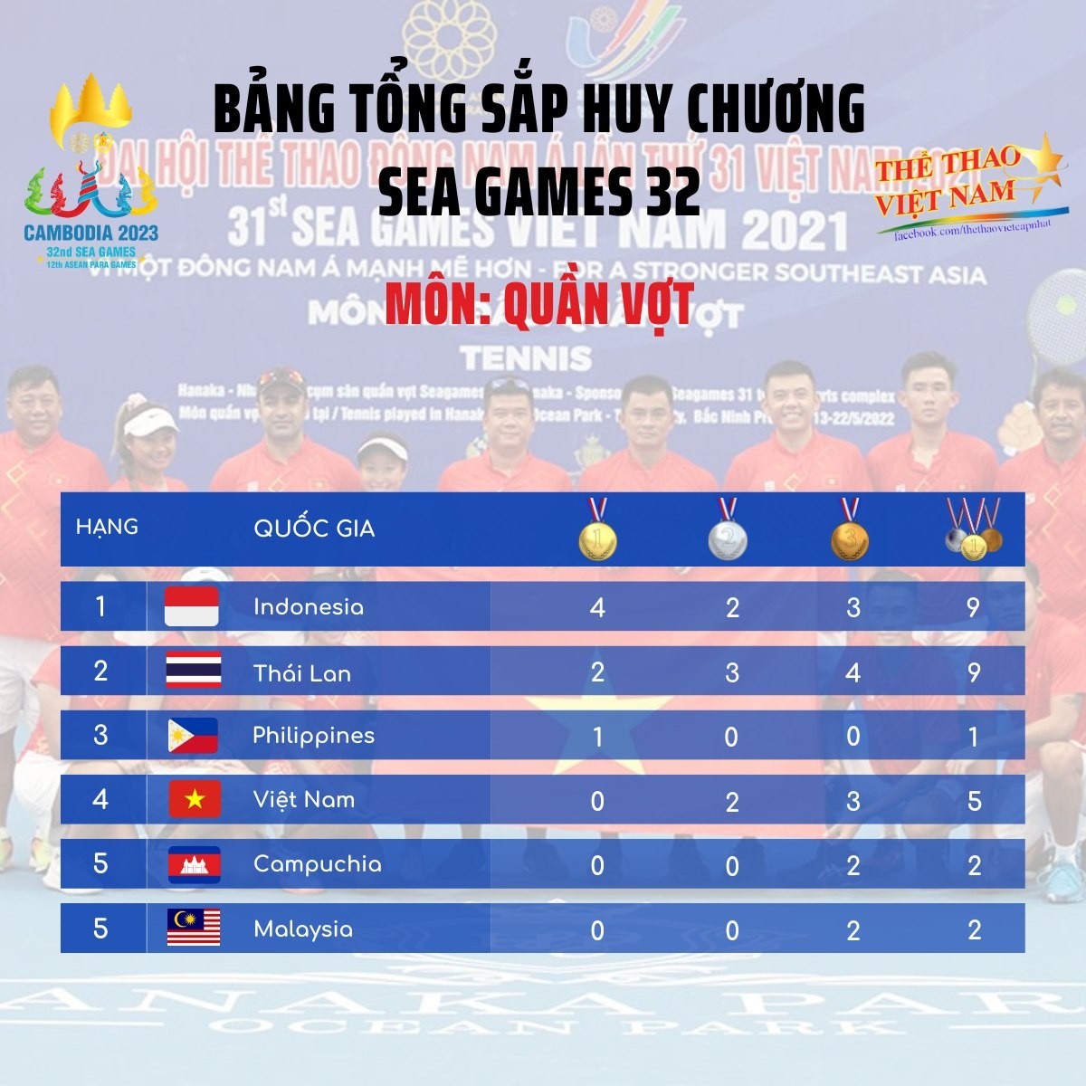 Tổng hợp Huy chương các môn thi Olympic của đoàn thể thao Việt Nam tại SEA Games 32 - Ảnh 12