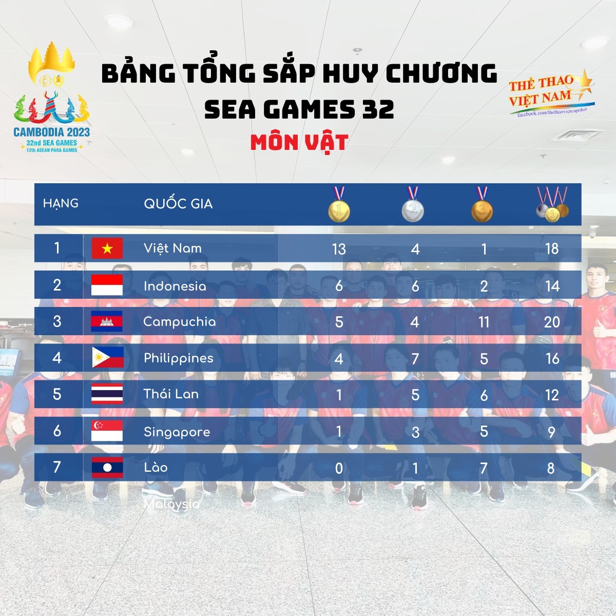 Tổng hợp Huy chương các môn thi Olympic của đoàn thể thao Việt Nam tại SEA Games 32 - Ảnh 2
