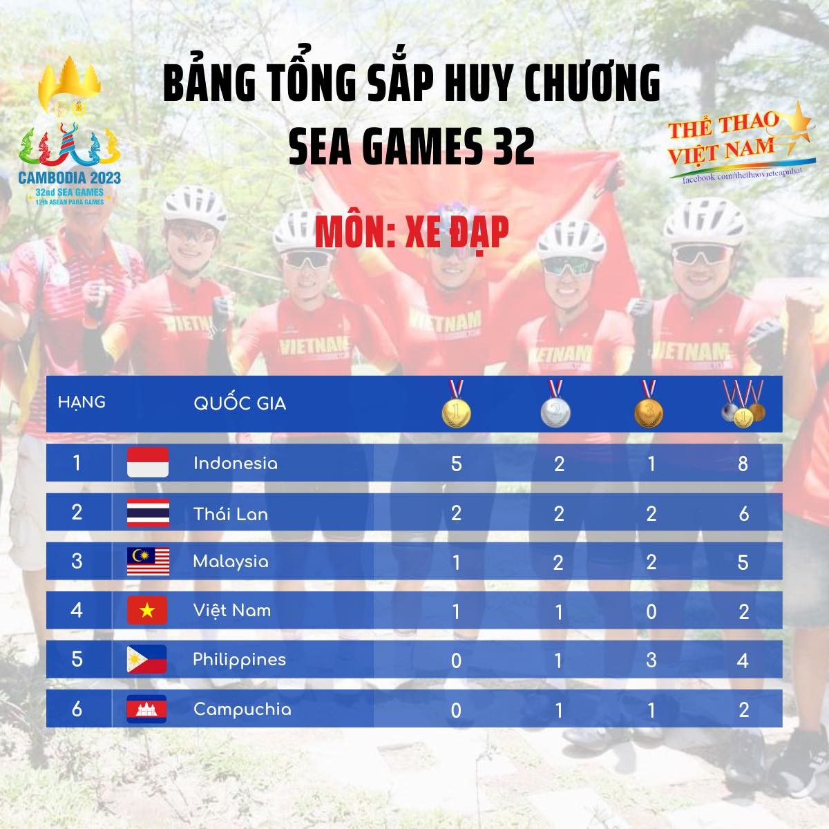 Tổng hợp Huy chương các môn thi Olympic của đoàn thể thao Việt Nam tại SEA Games 32 - Ảnh 17