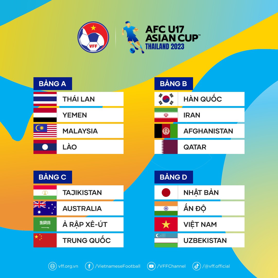 Tuyển U17 Việt Nam tạo 'địa chấn' trước thềm giải châu Á 2 Tuyển U17 Việt Nam tạo 'địa chấn' trước thềm giải châu Á 2