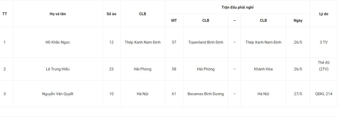 Danh sách các cầu thủ dính án treo giò ở vòng 9 V-League 2023