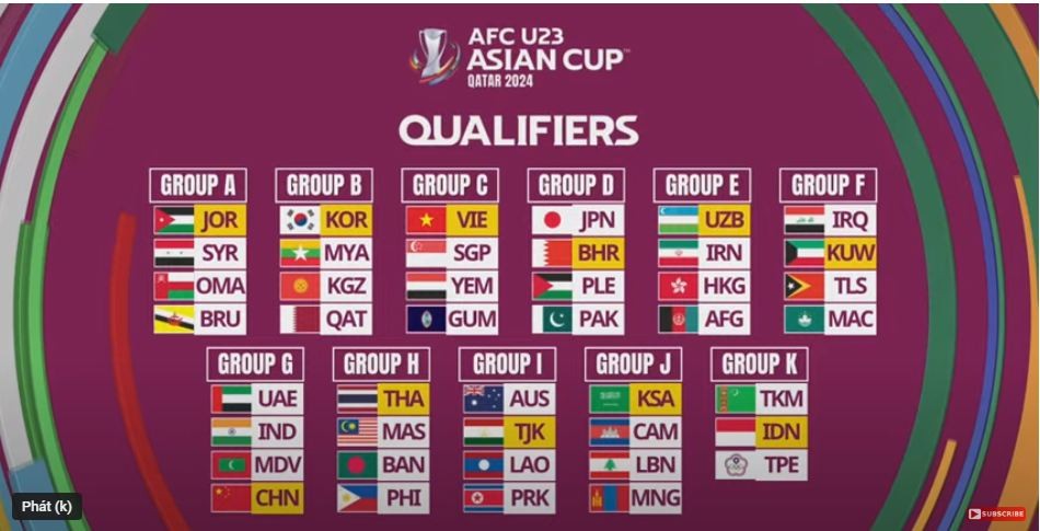 Kết quả bốc thăm vòng loại U23 châu Á 2024