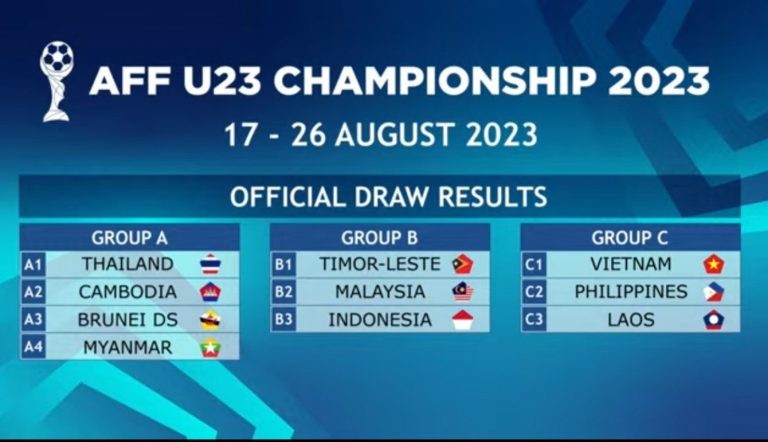 Xác định đối thủ của U23 Việt Nam tại giải U23 Đông Nam Á - Ảnh 1 Xác định đối thủ của U23 Việt Nam tại giải U23 Đông Nam Á - Ảnh 1