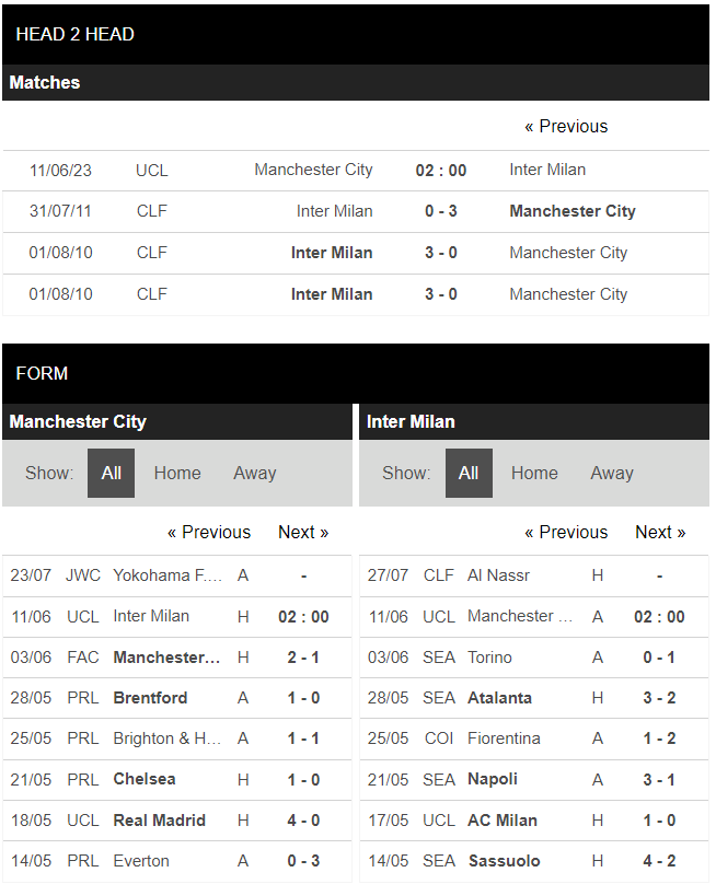 Nhận định bóng đá Man City vs Inter Milan, 02h00 ngày 11/06: Hoàn tất cú ăn 3 lịch sử - Ảnh 1 Nhận định bóng đá Man City vs Inter Milan, 02h00 ngày 11/06: Hoàn tất cú ăn 3 lịch sử - Ảnh 1