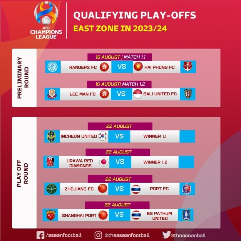 Đánh giá sức mạnh CLB Rangers, đối thủ của CLB Hải Phòng tại AFC Champions League - Ảnh 1 Đánh giá sức mạnh CLB Rangers, đối thủ của CLB Hải Phòng tại AFC Champions League - Ảnh 1