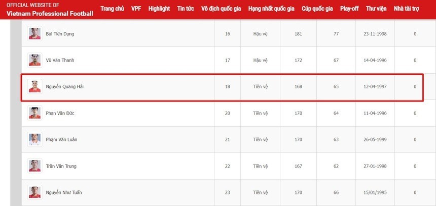 Quang Hải khoác áo số 18 tại Cup QG 2023