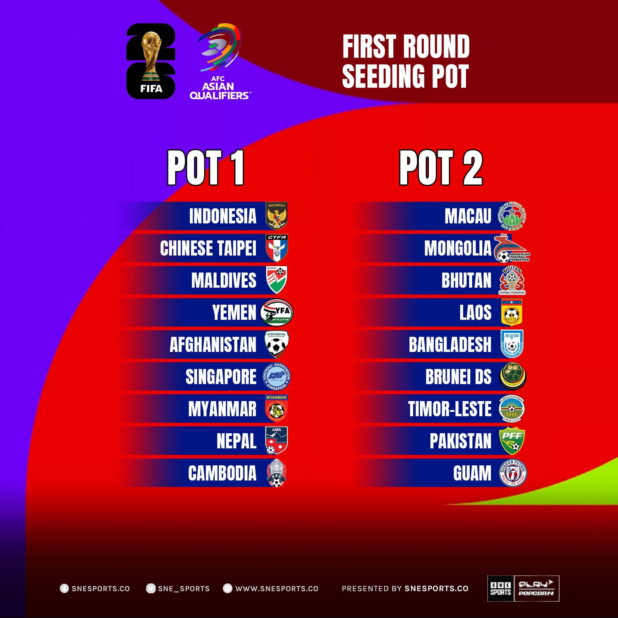 Xác định nhóm hạt giống vòng loại World Cup 2026: ĐT Việt Nam nắm lợi thế lớn - Ảnh 1