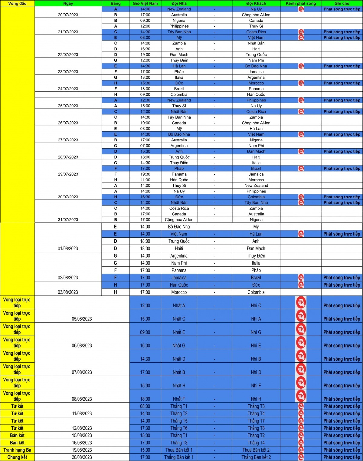 Các trận đấu tại World Cup nữ 2023 sẽ được phát trực tiếp trên kênh Truyền hình Quốc Hội Các trận đấu tại World Cup nữ 2023 sẽ được phát trực tiếp trên kênh Truyền hình Quốc Hội