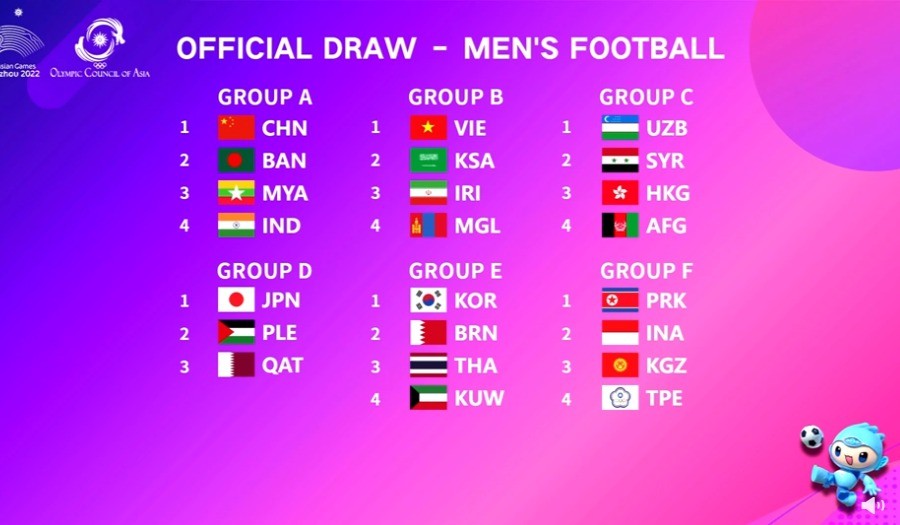 Kết quả bốc thăm môn bóng đá nam ASIAD 19