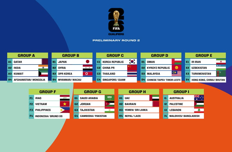 Kết quả bốc thăm vòng loại World Cup 2026 khu vực châu Á