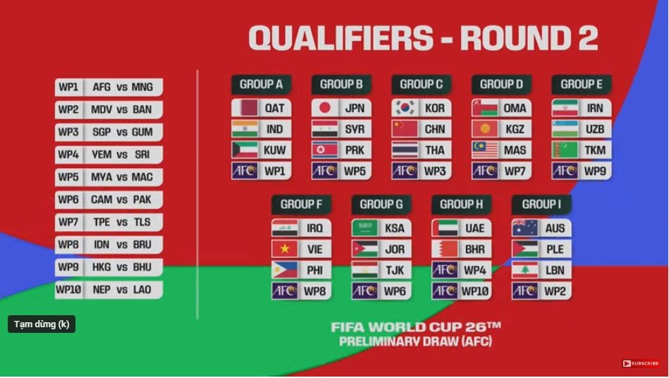 Xác định đối thủ của ĐT Việt Nam ở vòng loại World Cup 2026 - Ảnh 1