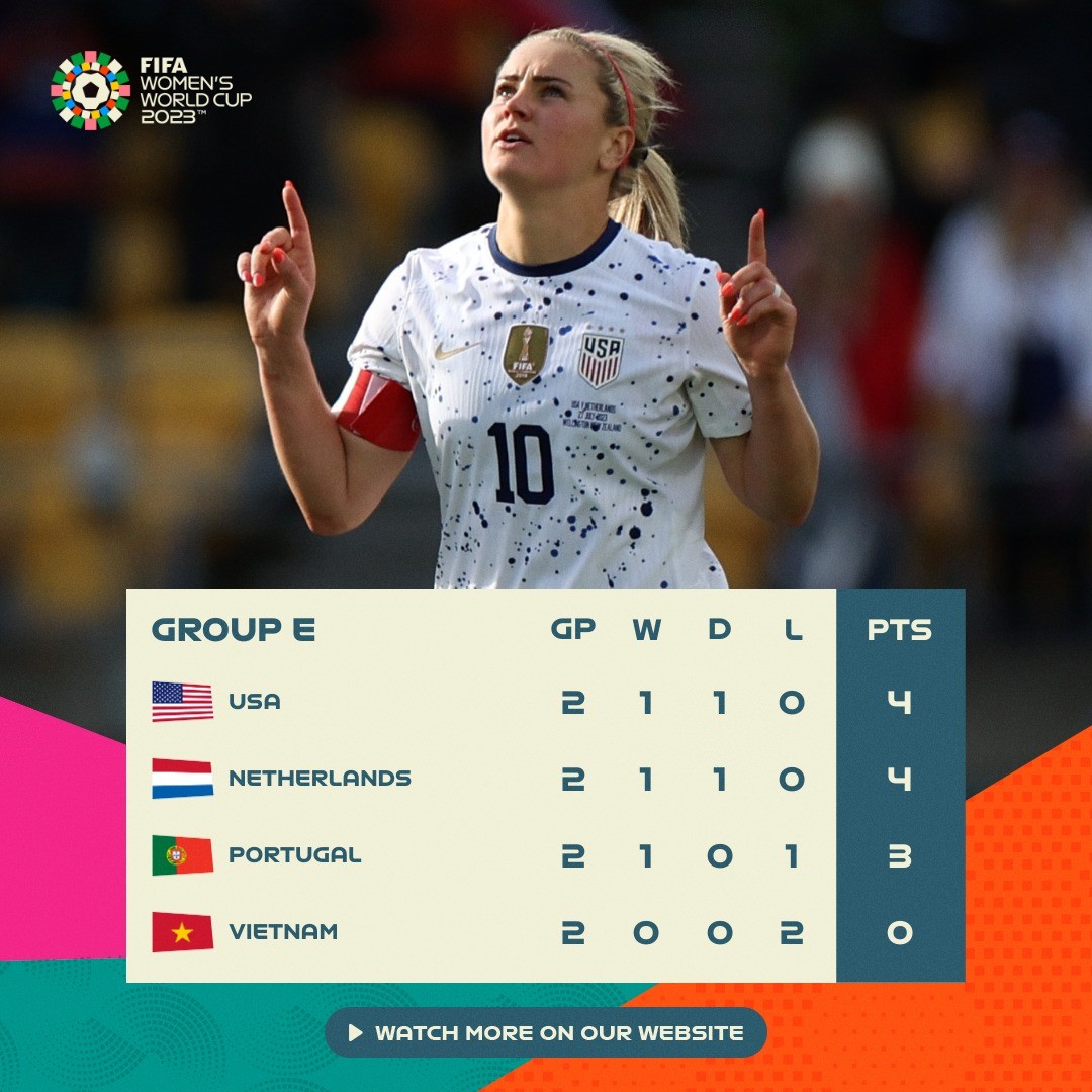 BXH bảng E - World Cup nữ 2023