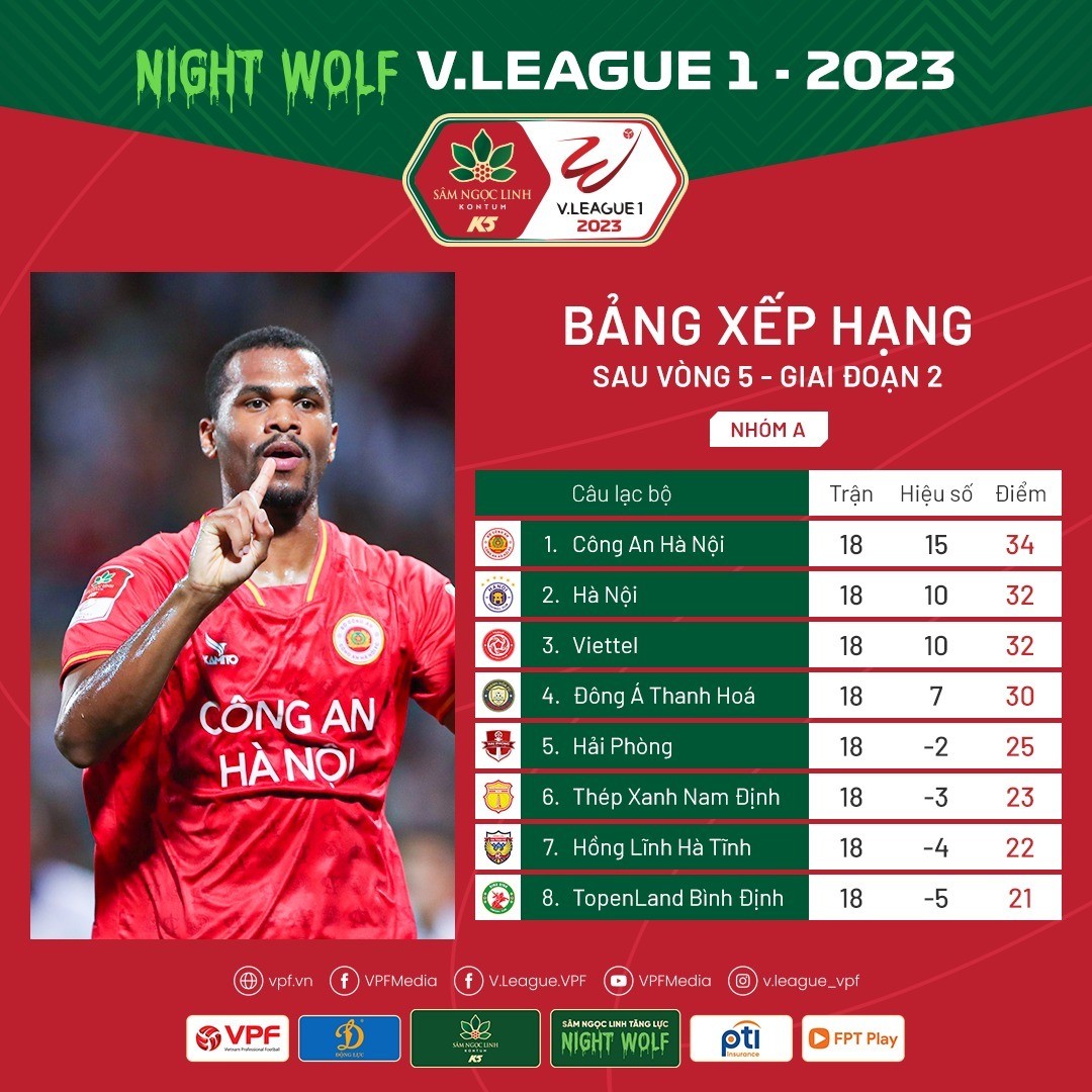 V-League 2023: HLV Popov có hành động bất ngờ sau thất bại, Văn Hậu xin lỗi CĐV - Ảnh 2