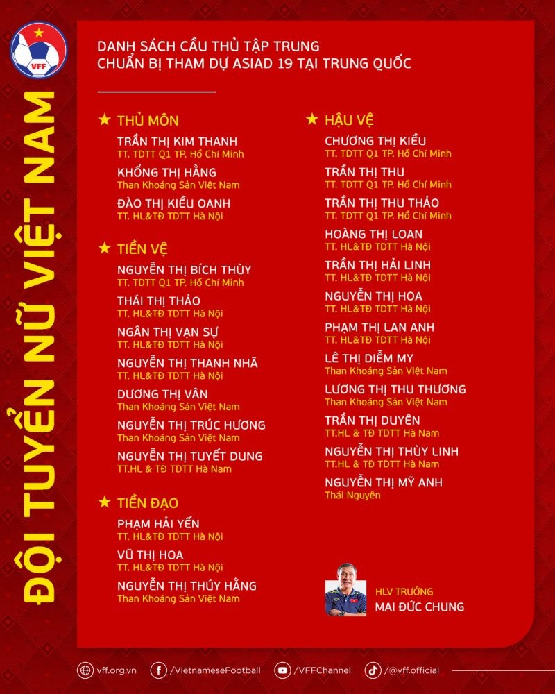 Hậu vệ Trần Thị Duyên được HLV Mai Đức Chung triệu tập vào danh sách tuyển nữ Việt Nam chuẩn bị cho ASIAD 19