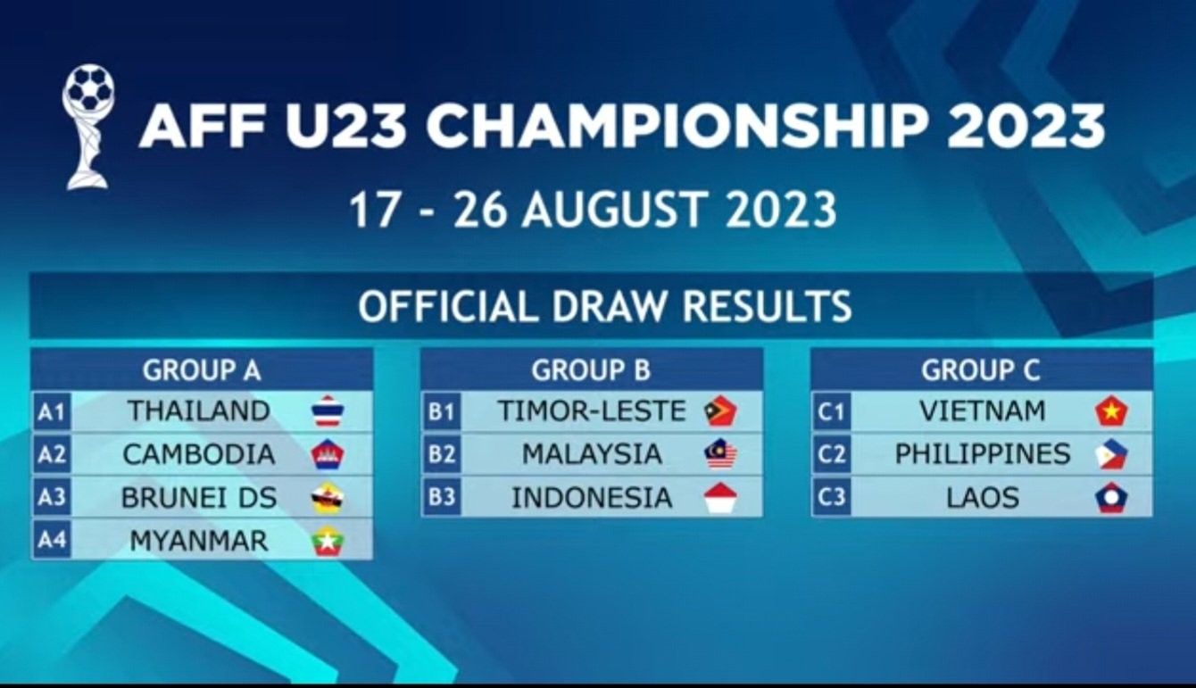 Kết quả bốc thăm chia bảng giải U23 Đông Nam Á 2023 Kết quả bốc thăm chia bảng giải U23 Đông Nam Á 2023