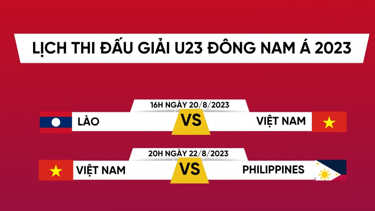 Danh sách rút gọn 26 tuyển thủ U23 Việt Nam dự giải Đông Nam Á 2023 - Ảnh 1