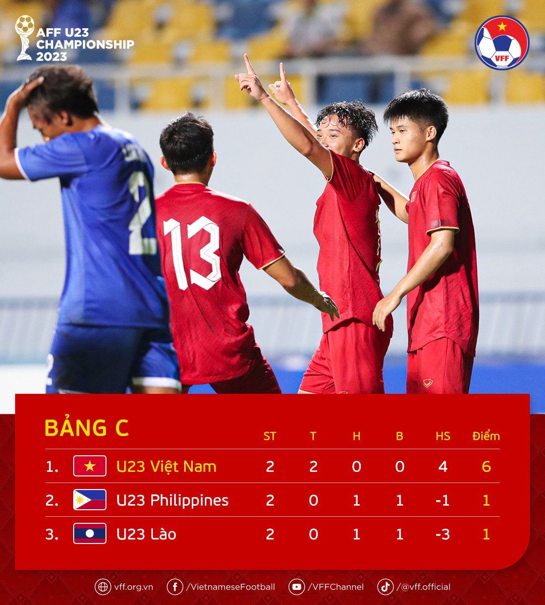 Lịch thi đấu và trực tiếp giải U23 Đông Nam Á 2023 theo giờ Việt Nam mới nhất - Ảnh 1 Lịch thi đấu và trực tiếp giải U23 Đông Nam Á 2023 theo giờ Việt Nam mới nhất - Ảnh 1