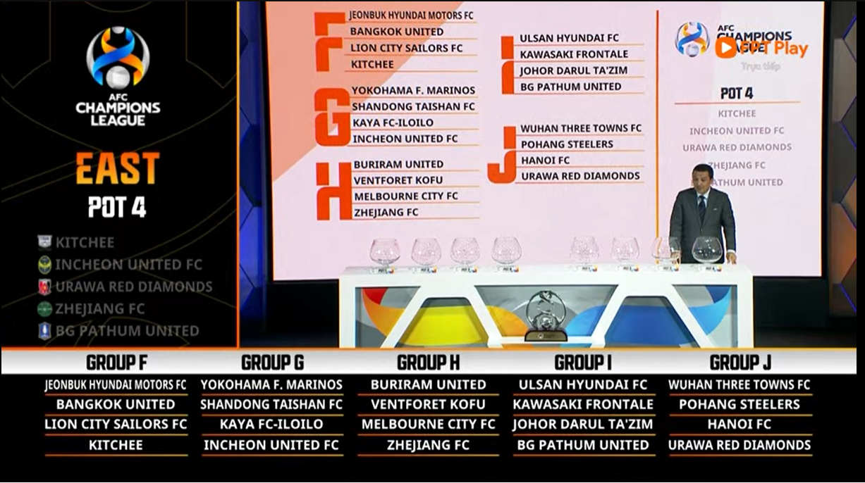 Hà Nội FC rơi vào bảng J - AFC Champions League 2023 Hà Nội FC rơi vào bảng J - AFC Champions League 2023