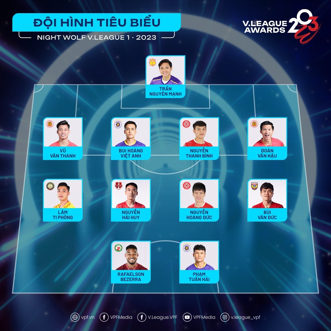 Xác định chủ nhân các hạng mục giải thưởng tại V-League Awards 2023 - ảnh 1