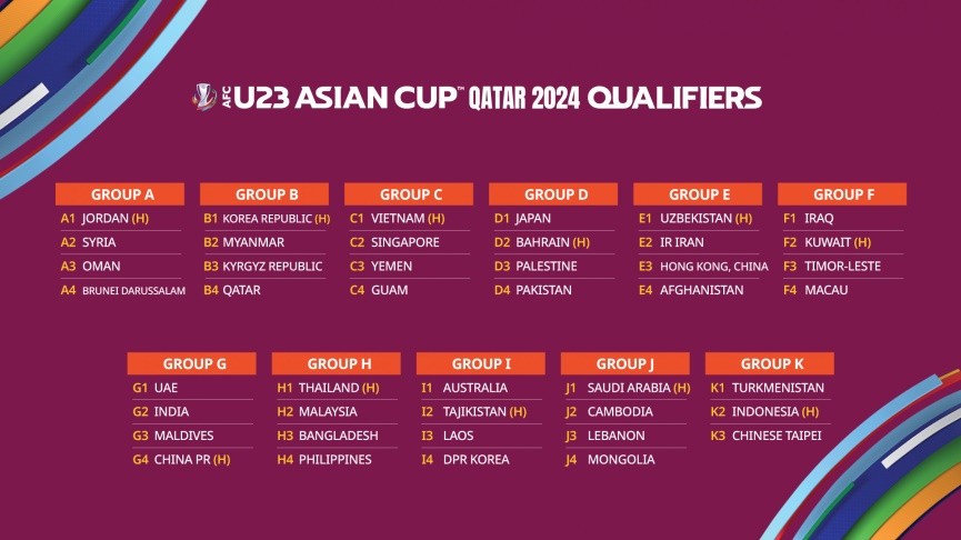 11 bảng đấu tại Vòng loại U23 châu Á 2024
