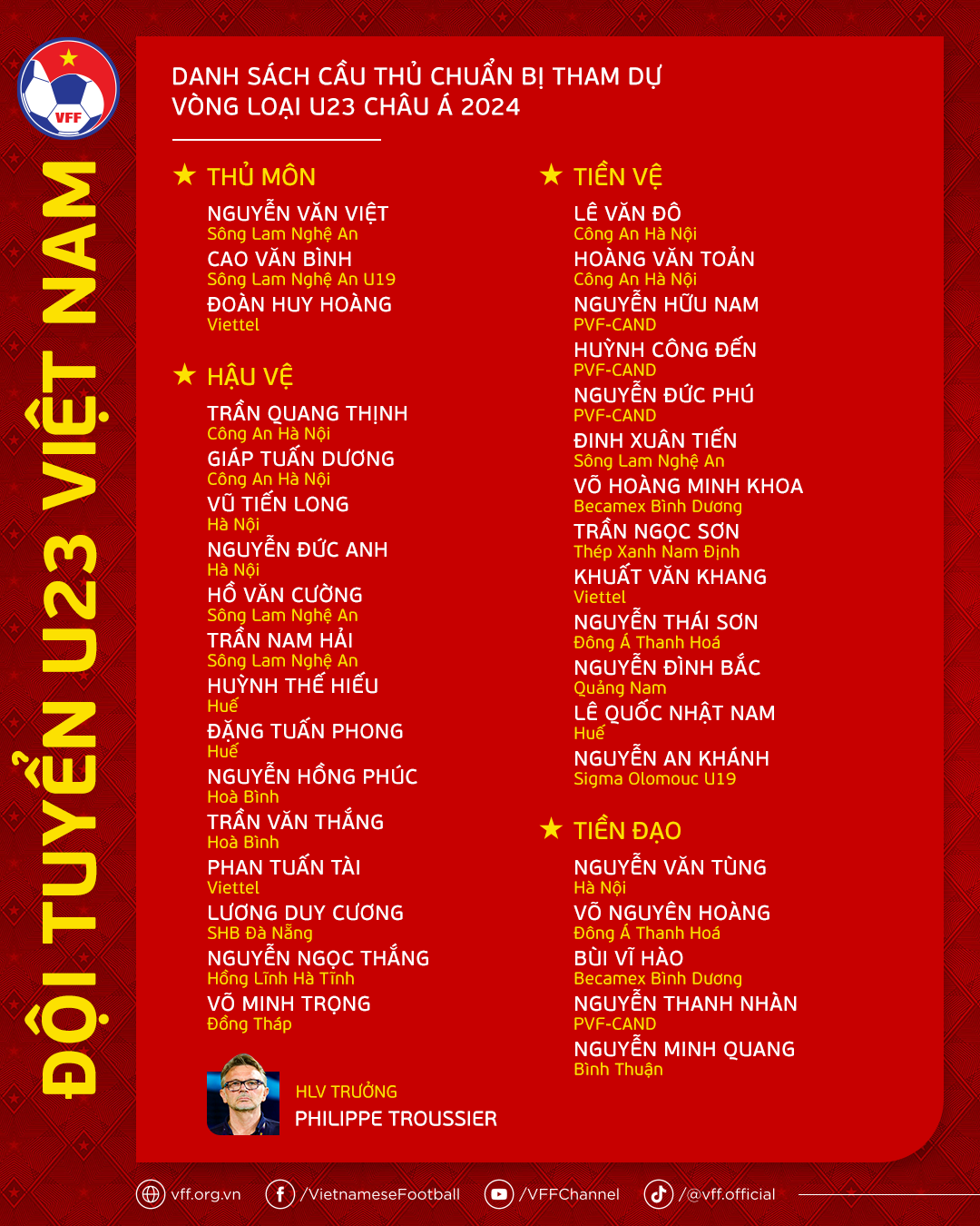 Danh sách cầu thủ tham dự Vòng loại U23 châu Á 2024 Danh sách cầu thủ tham dự Vòng loại U23 châu Á 2024