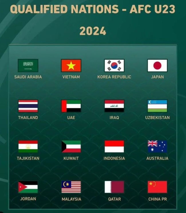 Danh tính 16 đội dự VCK U23 châu Á 2024 Danh tính 16 đội dự VCK U23 châu Á 2024