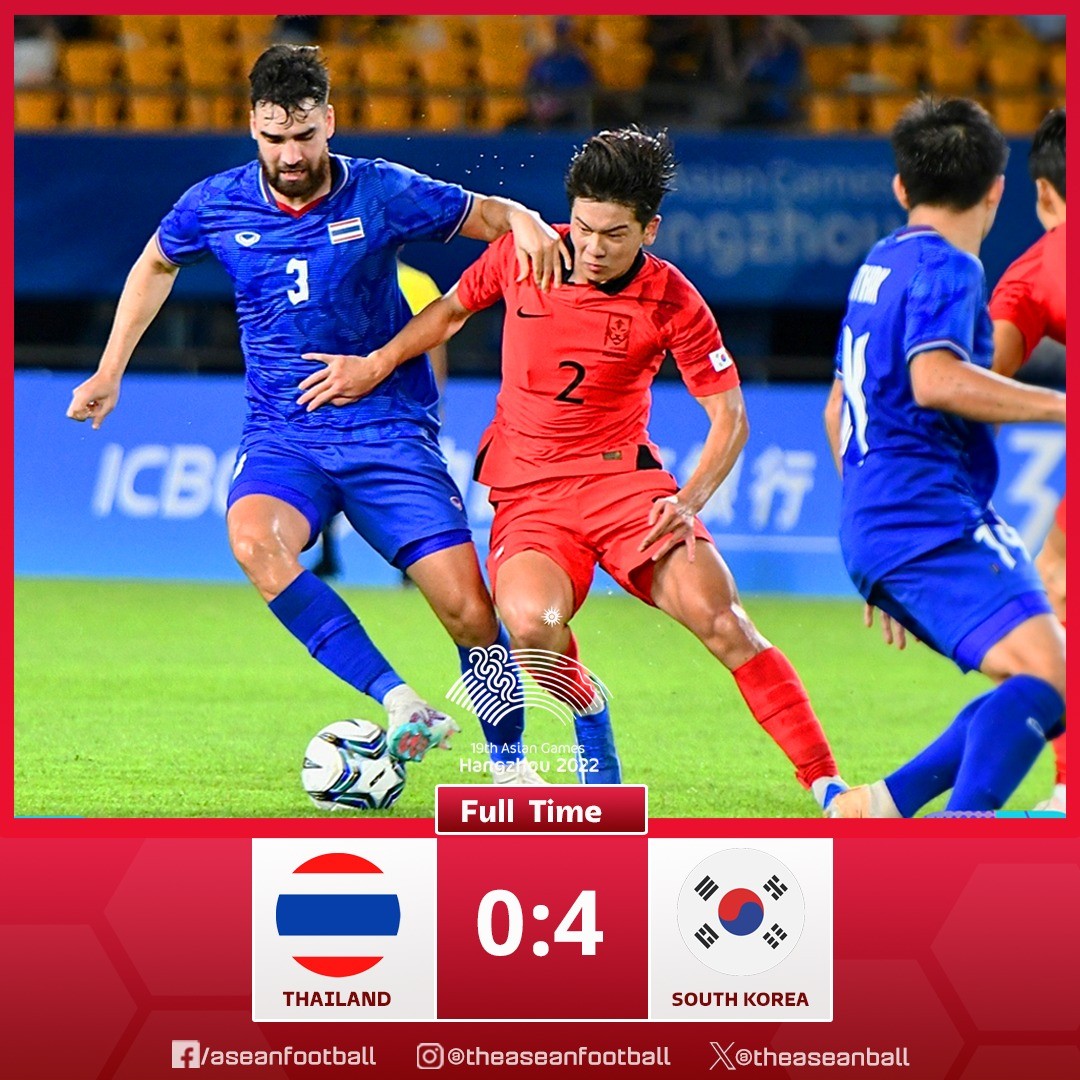 Kết quả, BXH môn bóng đá nam Asiad 19 mới nhất: Olympic Việt Nam, Thái Lan thua đậm - Ảnh 2 Kết quả, BXH môn bóng đá nam Asiad 19 mới nhất: Olympic Việt Nam, Thái Lan thua đậm - Ảnh 2