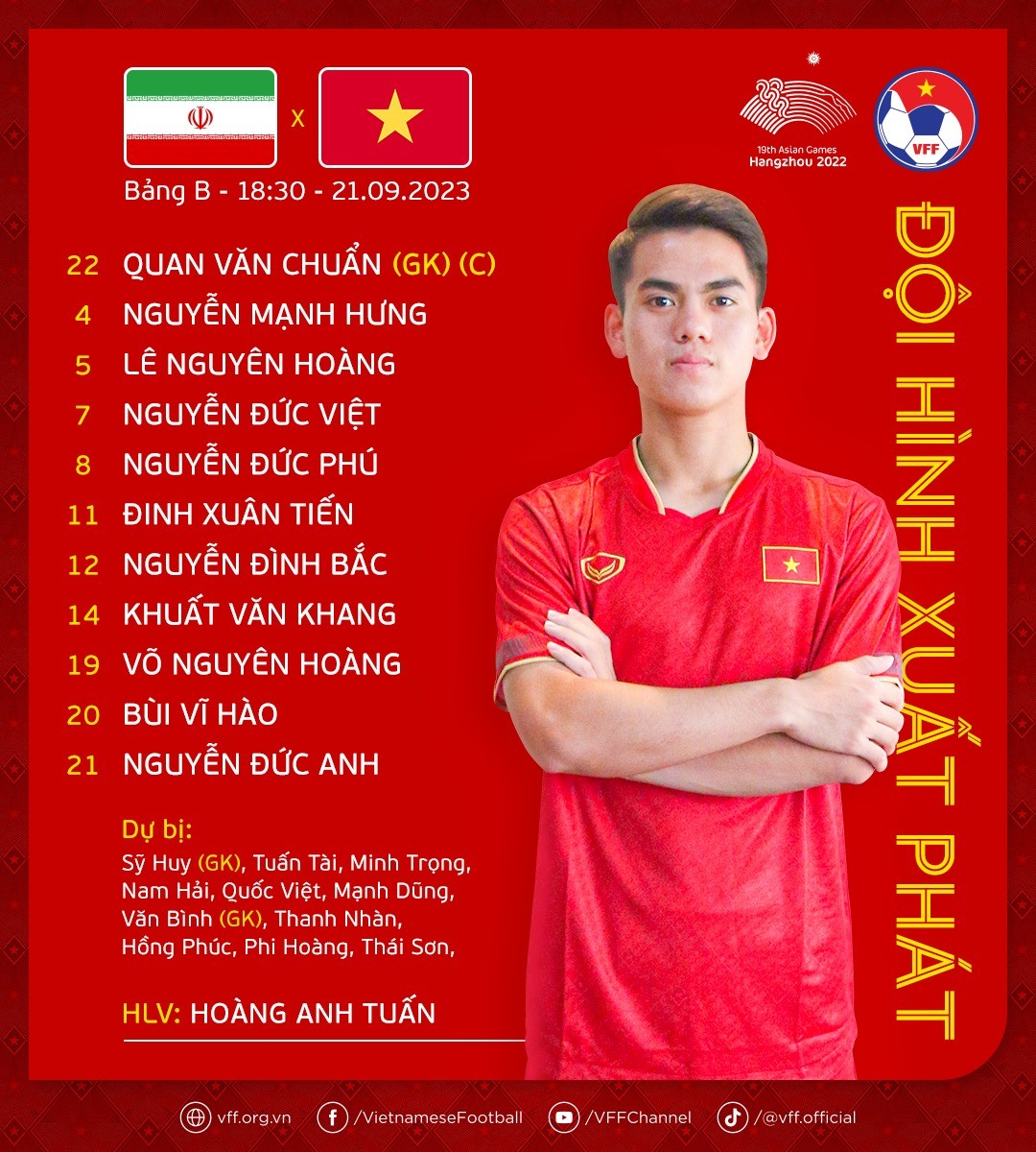Đội hình xuất phát của Olympic Việt Nam Đội hình xuất phát của Olympic Việt Nam