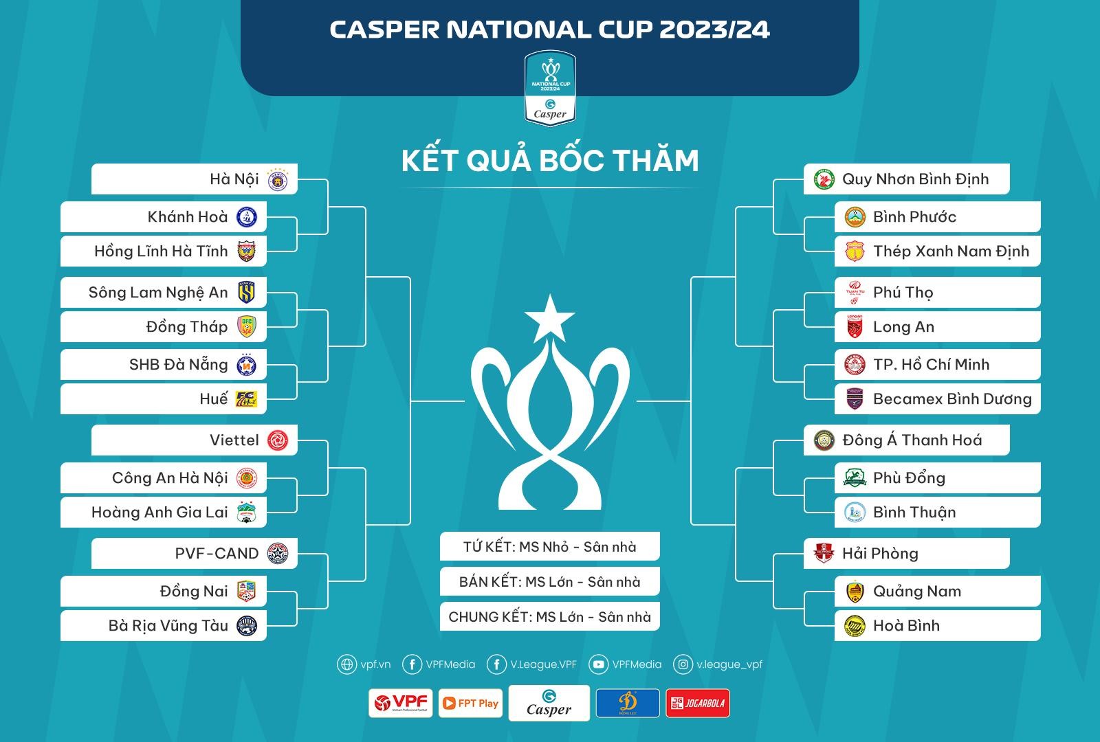 Kết quả bốc thăm nhánh đấu Cup quốc gia 2023/2024 Kết quả bốc thăm nhánh đấu Cup quốc gia 2023/2024