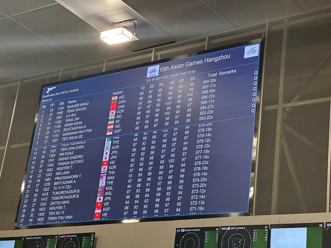 Xạ thủ Trịnh Thu Vinh xếp thứ 27/44 VĐV tham dự