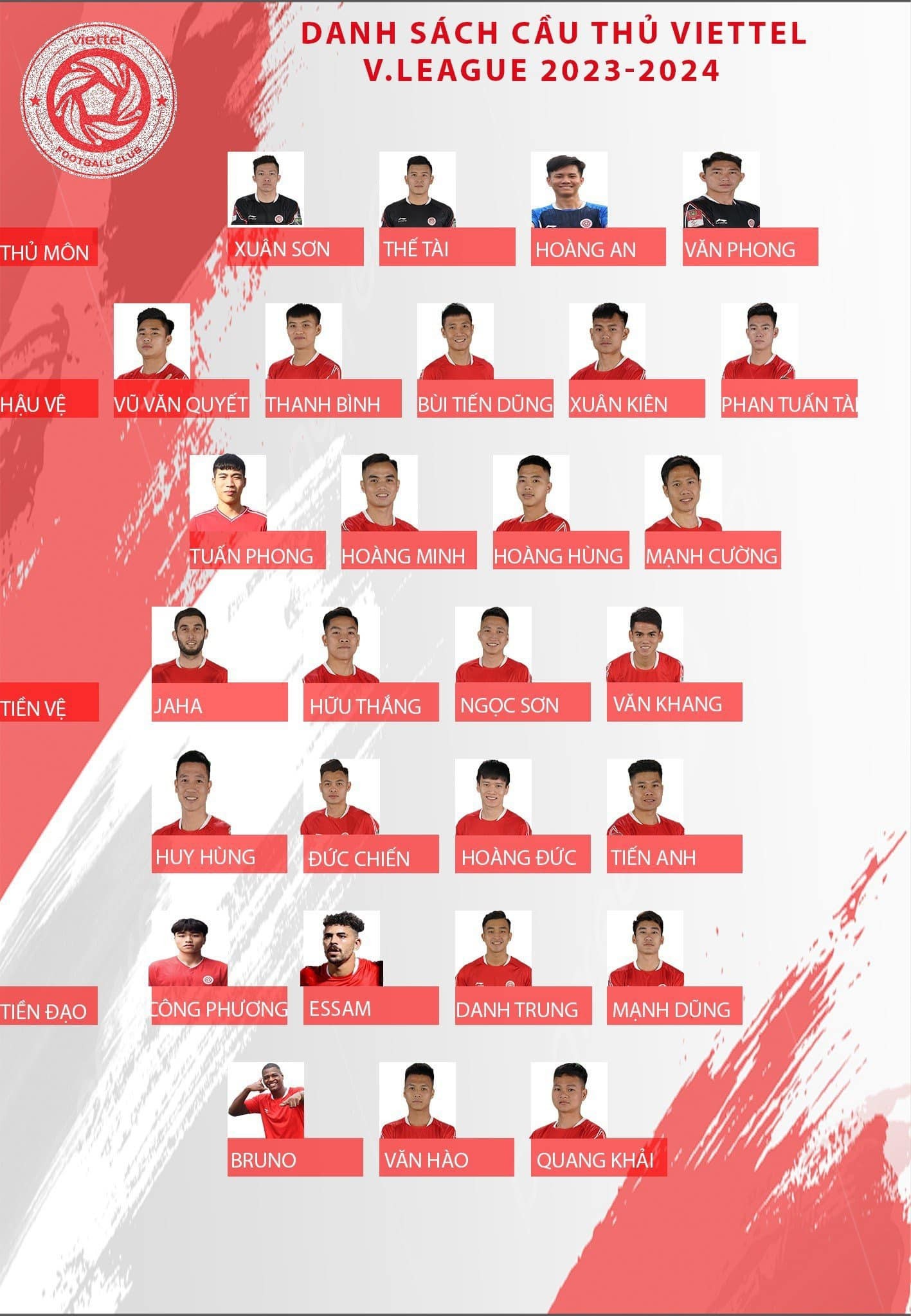 Danh sách này có sự xuất hiện của 3 cầu thủ trẻ lần đầu bước vào sân chơi V.League: Tuấn Phong, Hoàng An và đặc biệt cầu thủ 17 tuổi Công Phương