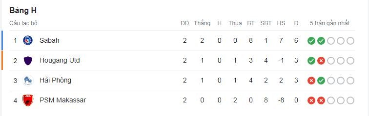 AFC Cup 2023/2024: HLV Chu Đình Nghiêm bắt bài đội bóng Malaysia? - Ảnh 2 AFC Cup 2023/2024: HLV Chu Đình Nghiêm bắt bài đội bóng Malaysia? - Ảnh 2
