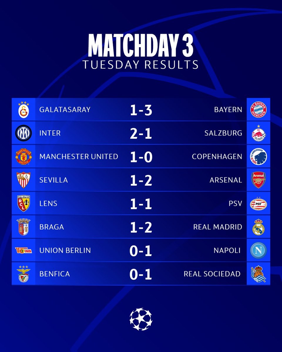 Bảng xếp hạng Cup C1 châu Âu 2023-2024 mới nhất: 4 đội bóng rộng cửa đi tiếp - Ảnh 3